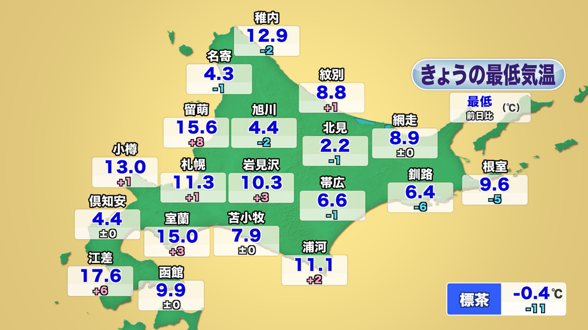 最低.PNG