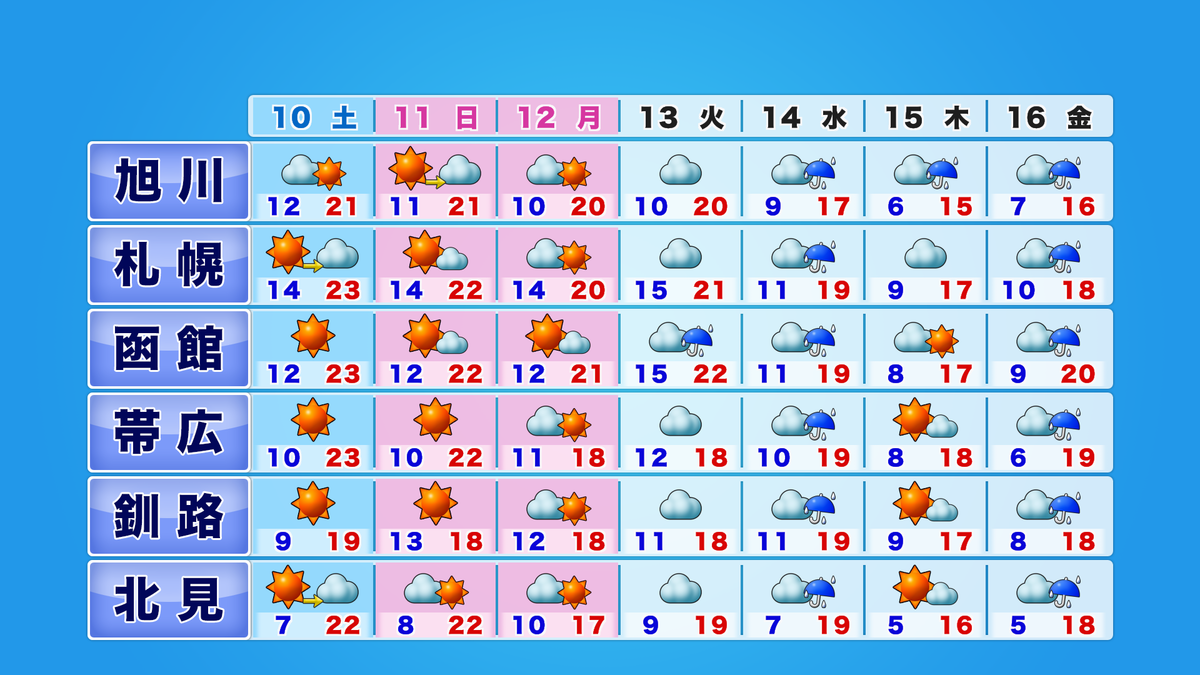htb3_week6_pm_C (2).png