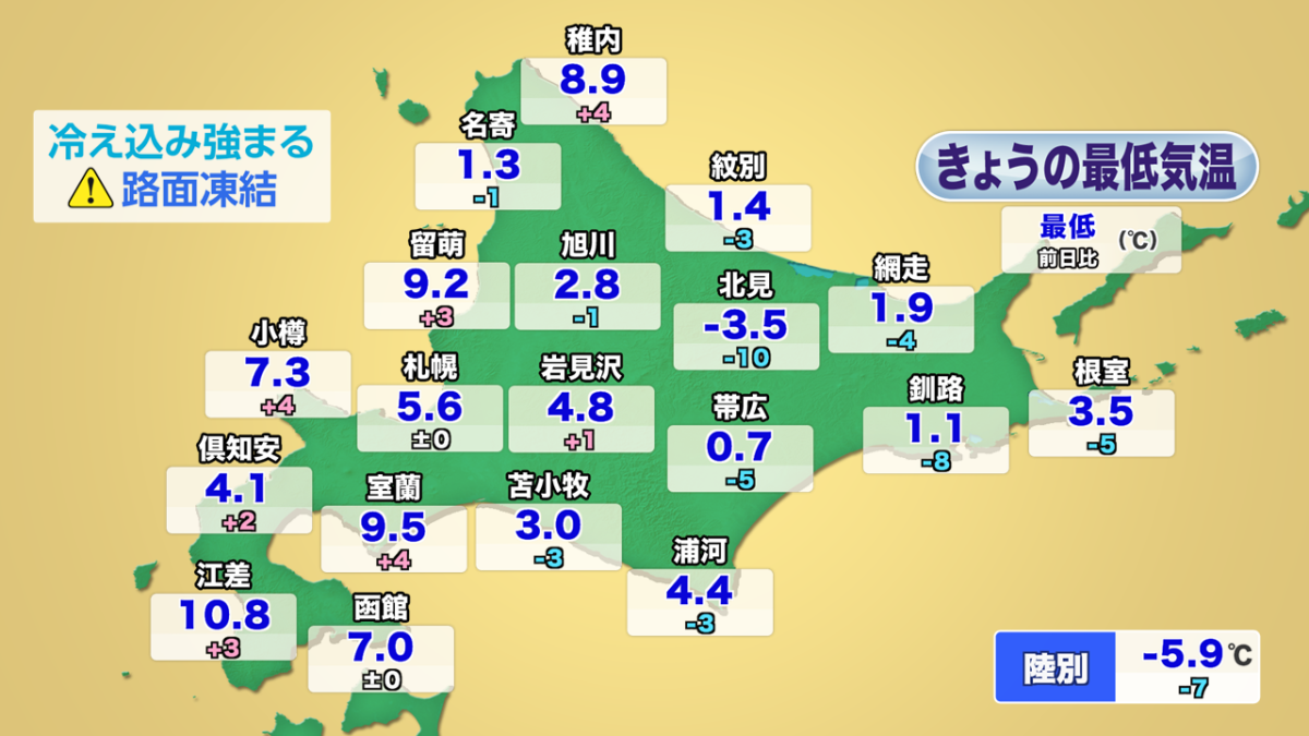 最低.PNG